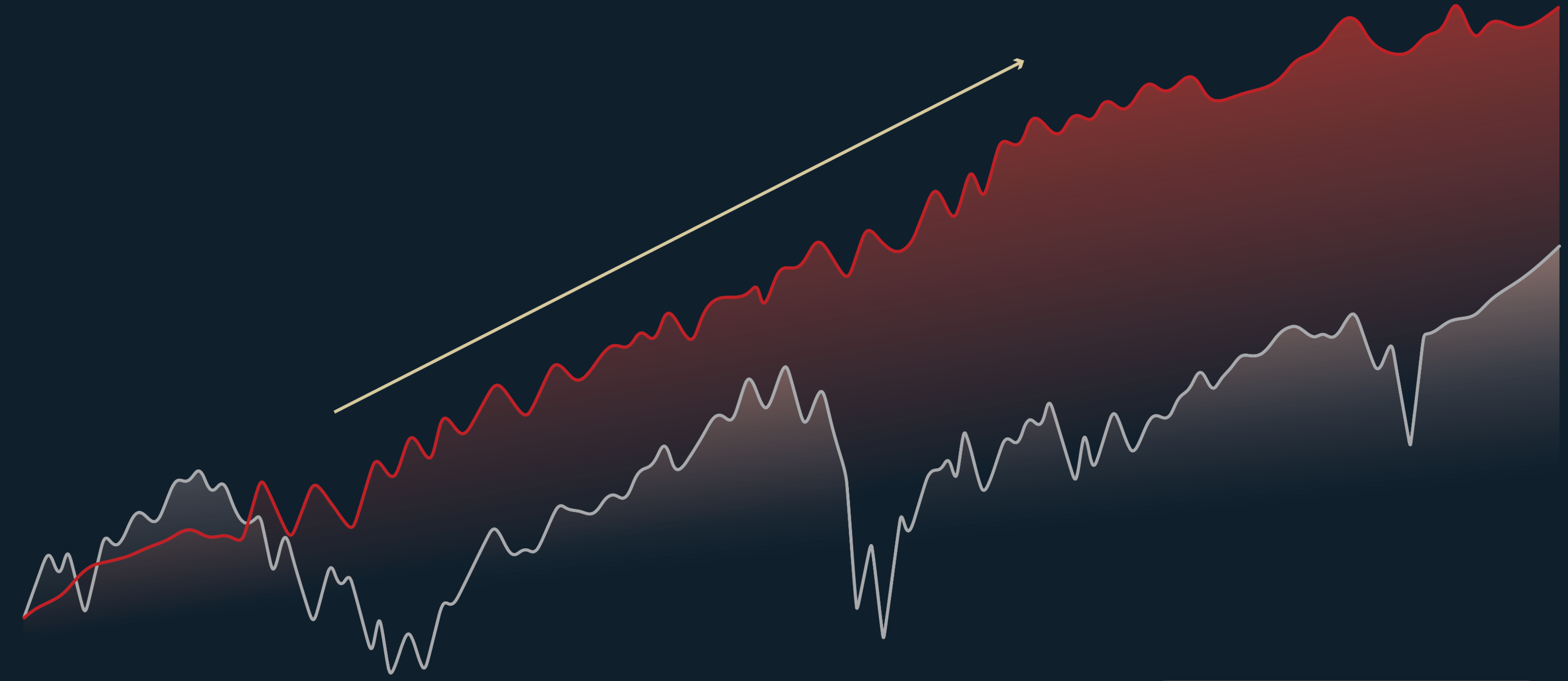 EQUITY ALTERNATIVES