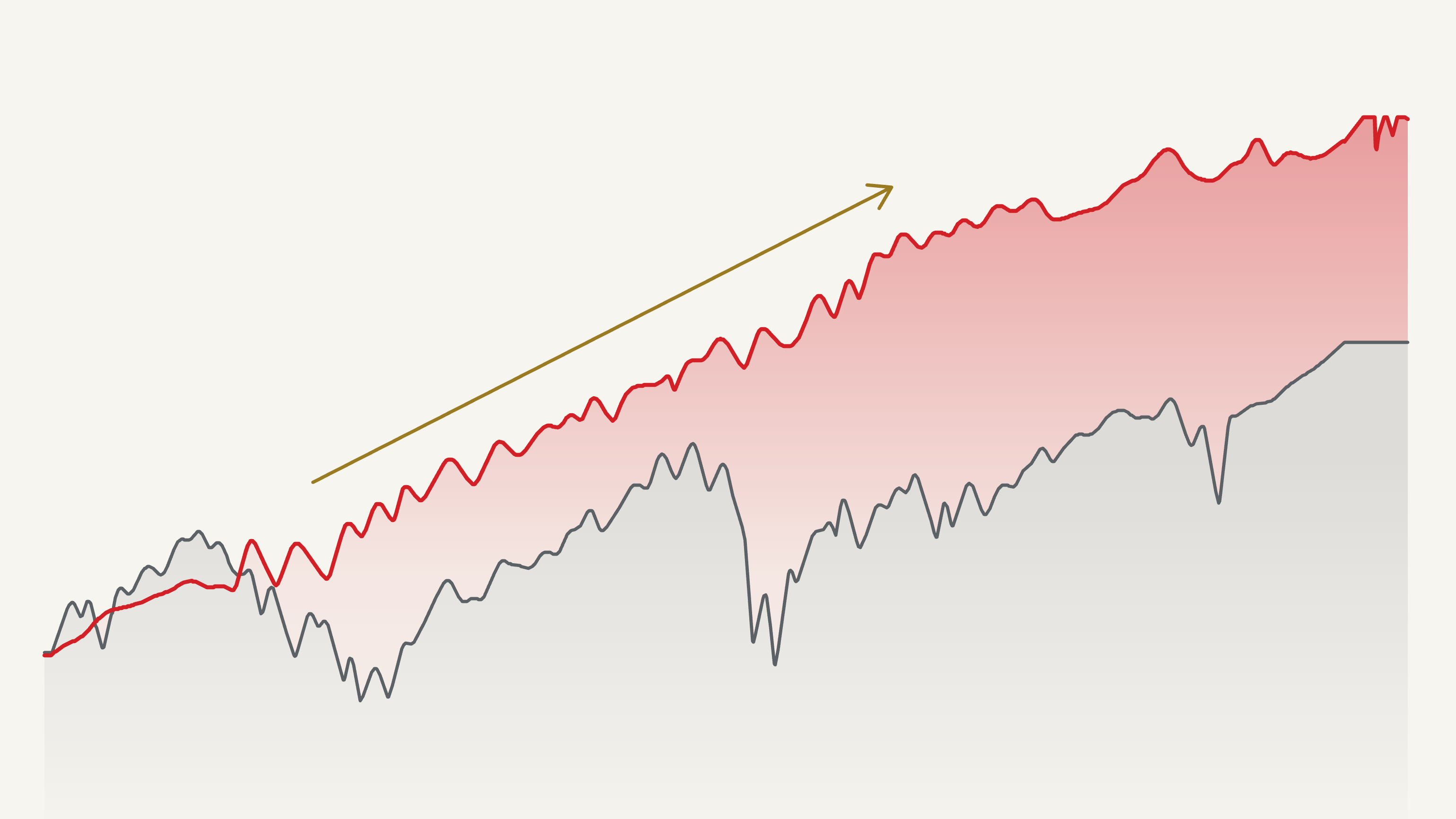 EQUITY ALTERNATIVES