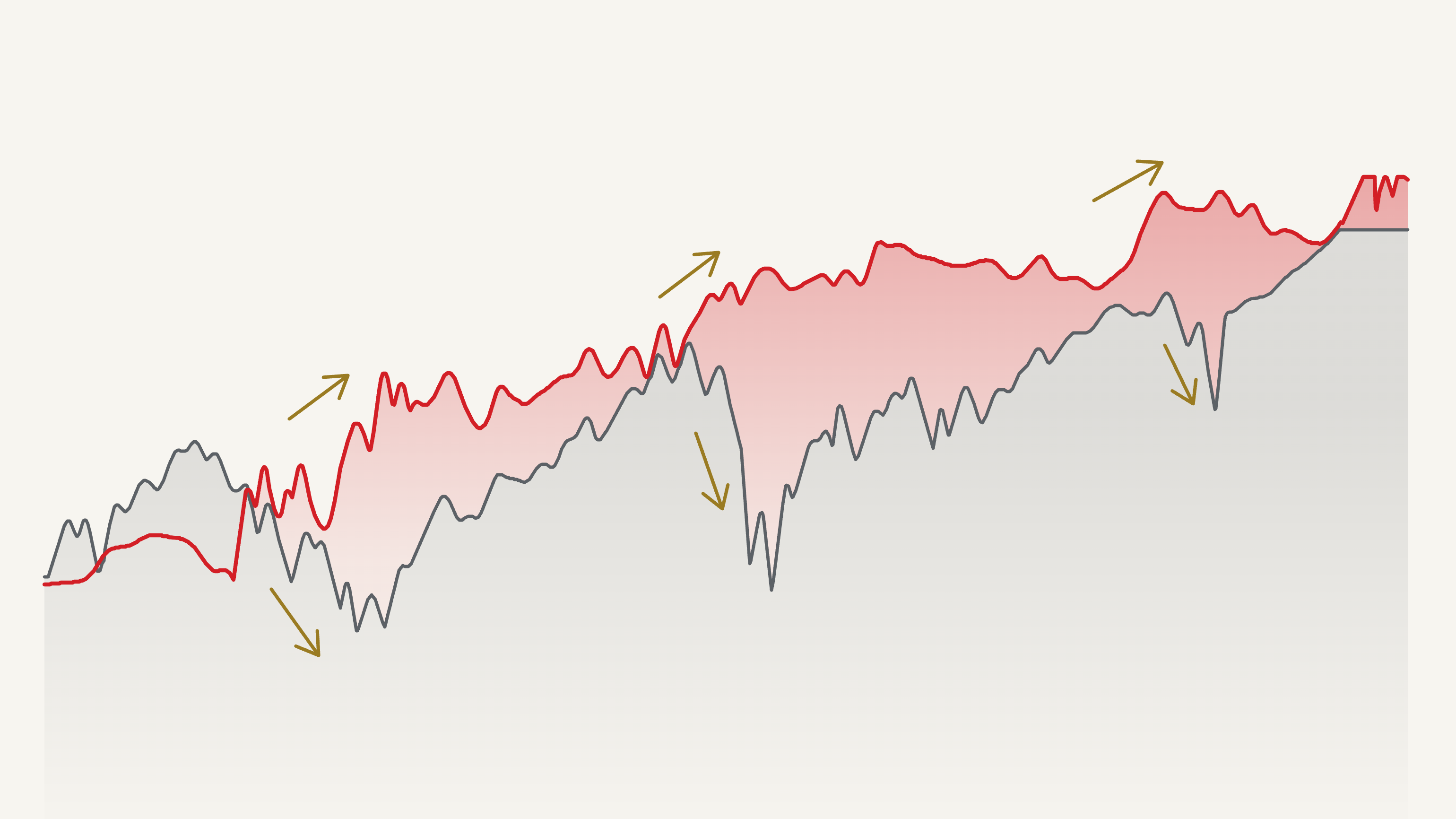 EQUITY DIVERSIFIERS